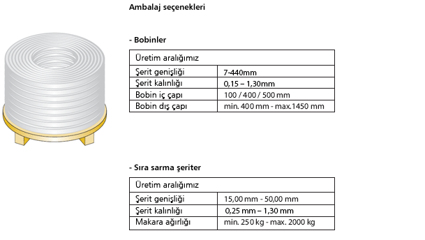 hot-dip-4