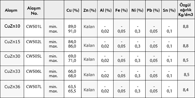 pirinc-table-02