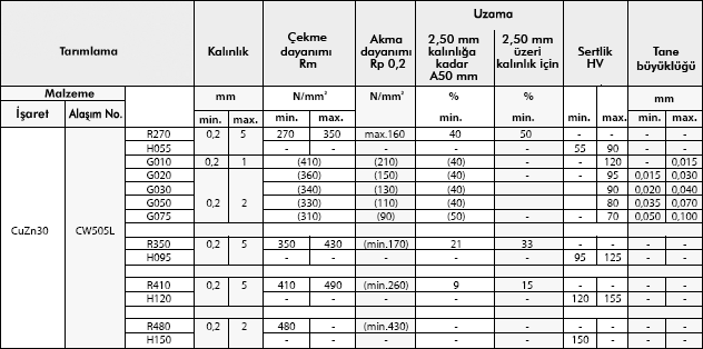 pirinc-table-06