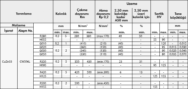 pirinc-table-07