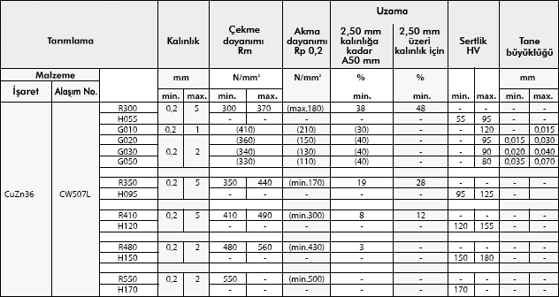 pirinc-table-08