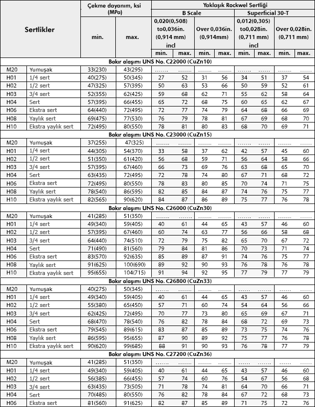 pirinc-table-09