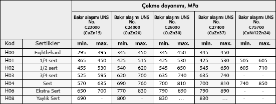 yuvarlak-teller-tablo-10-min