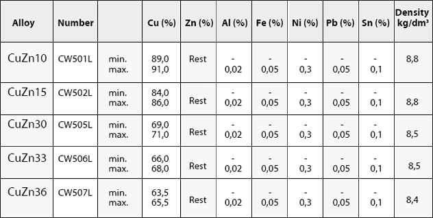 table02