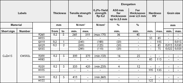 table05