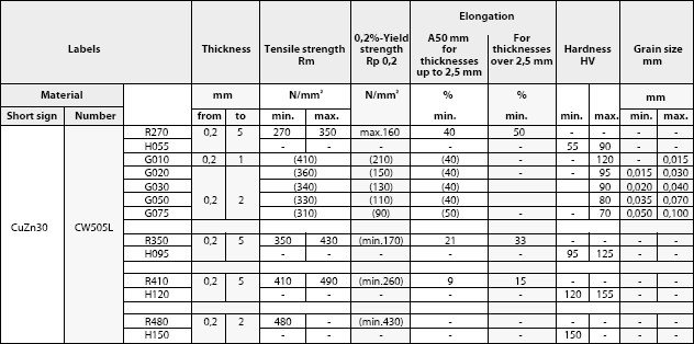 table06