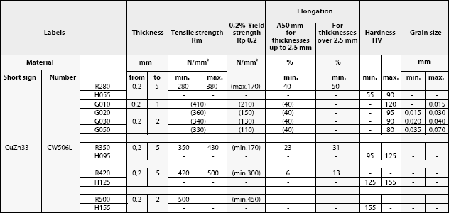 table07