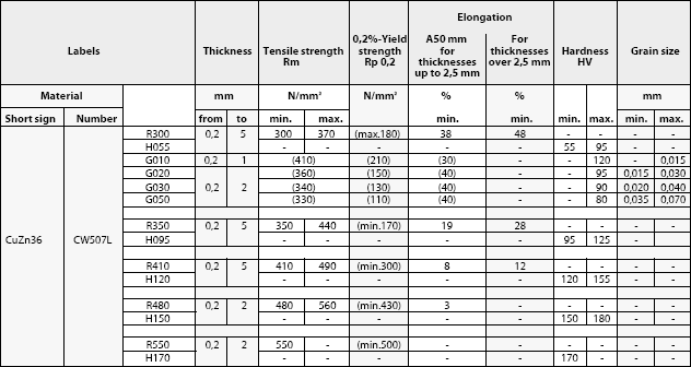 table08