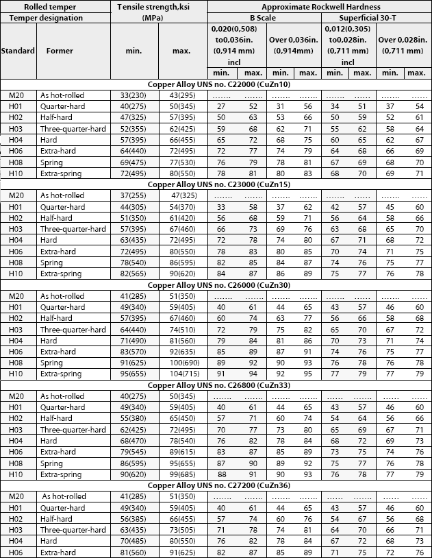 table09