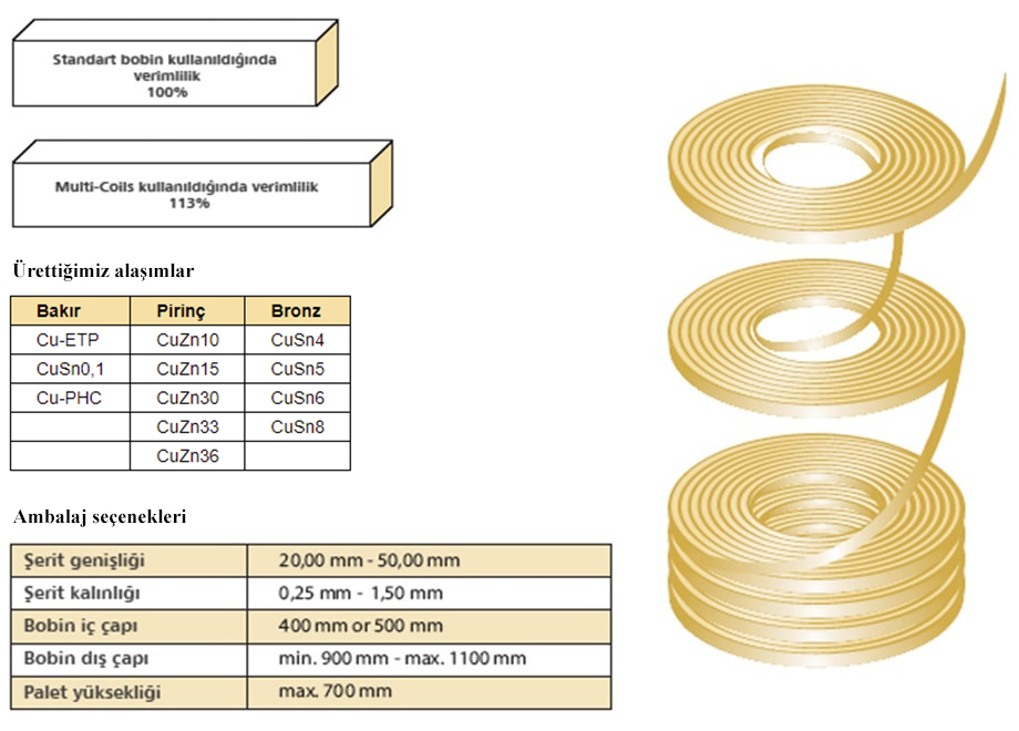 multi-coils-t-02