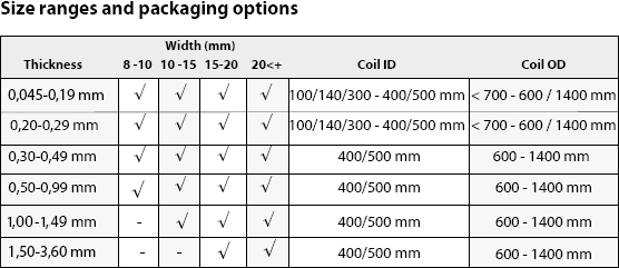 table10